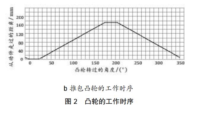 c2s.jpg c2s.jpg